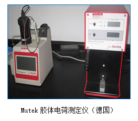 文本框:  Mutek胶体电荷测定仪（德国）